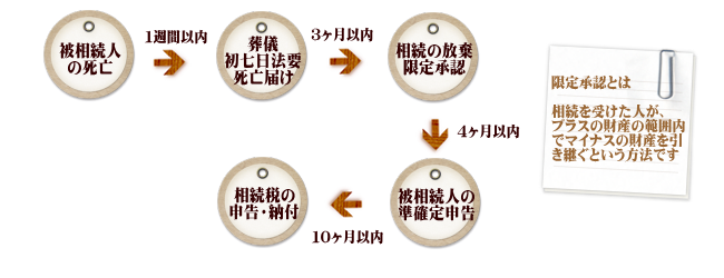○○○○○○○○イメージ
