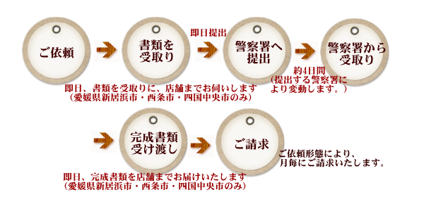 ○○○○○○○○イメージ