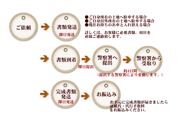 ○○○○○○○○イメージ