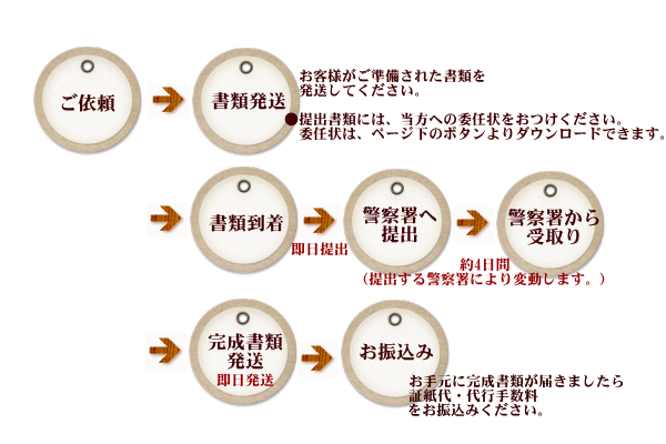 ○○○○○○○○イメージ